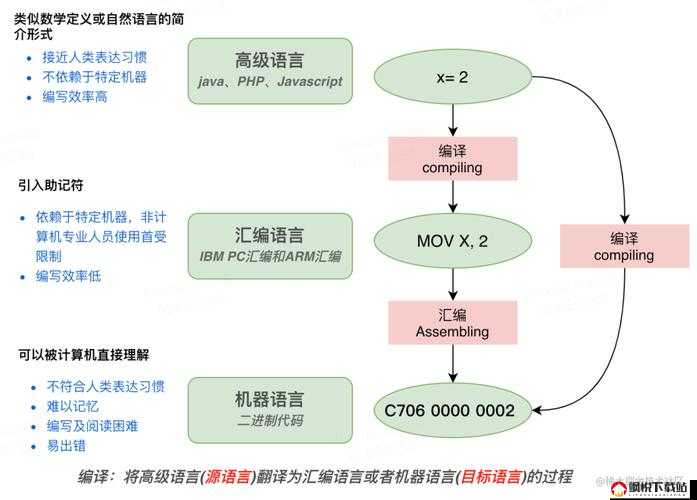 JavascriptJavaHD 之间的联系 及其在编程领域的重要作用