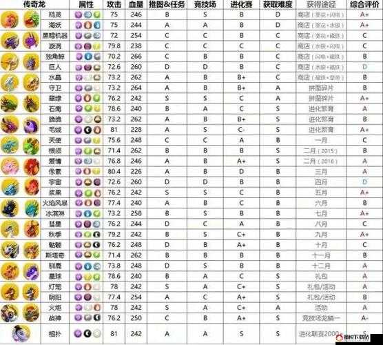 萌龙大乱斗游戏深度解析，全面指导如何添加与管理游戏好友